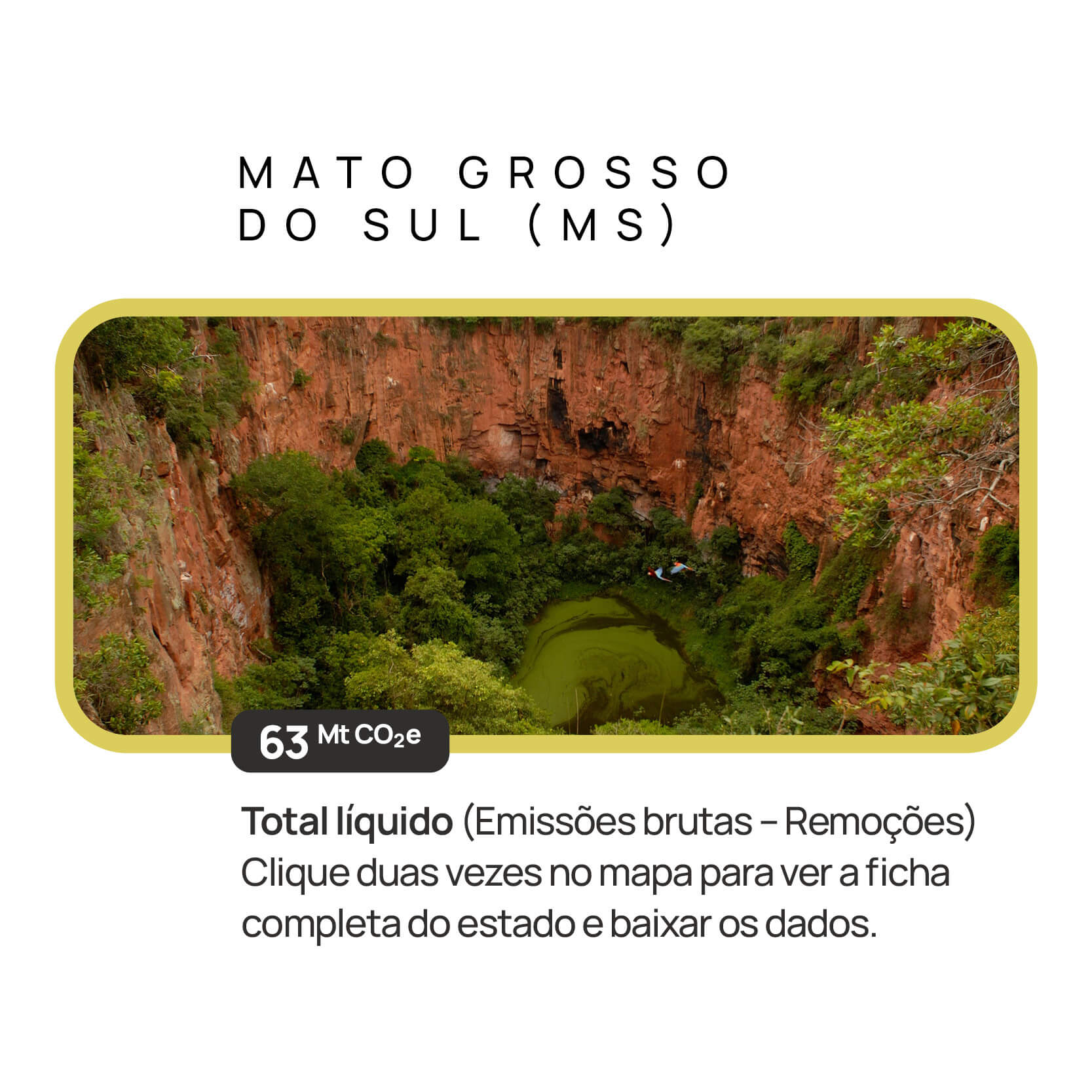 Mato Grosso do Sul — descrição