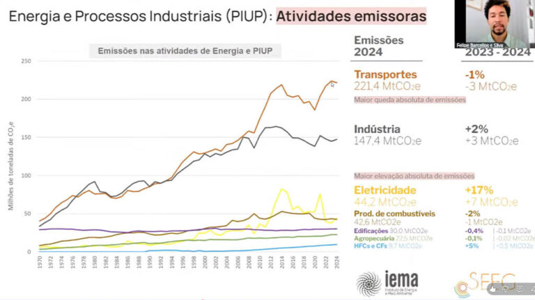 Atividades emissoras (IEMA) (EN: Emitting activities)